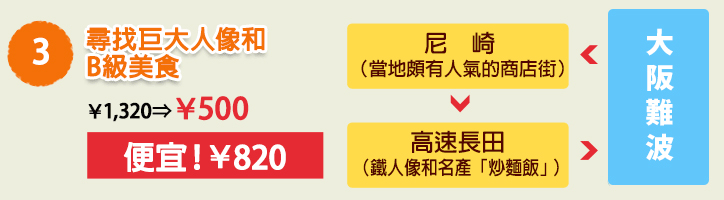 京阪神懶人包】大阪自由行必備！(最新版)超值阪神1天周遊券！人氣推薦 