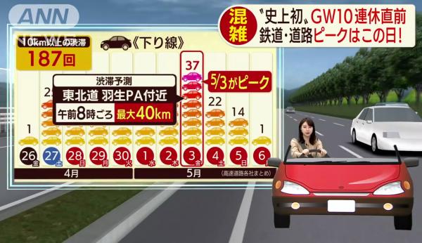 日本十連休交通預測-2