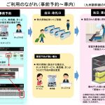 日本自由行-交通-新幹線-行李預約-7